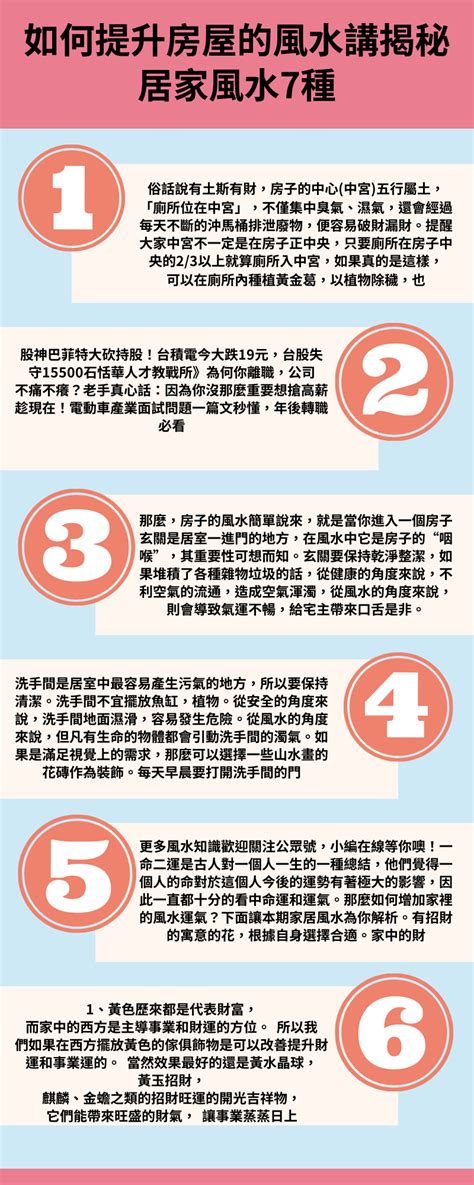 房屋格局風水|房子竟然會越住越窮？揭秘居家風水7種超NG格局，再。